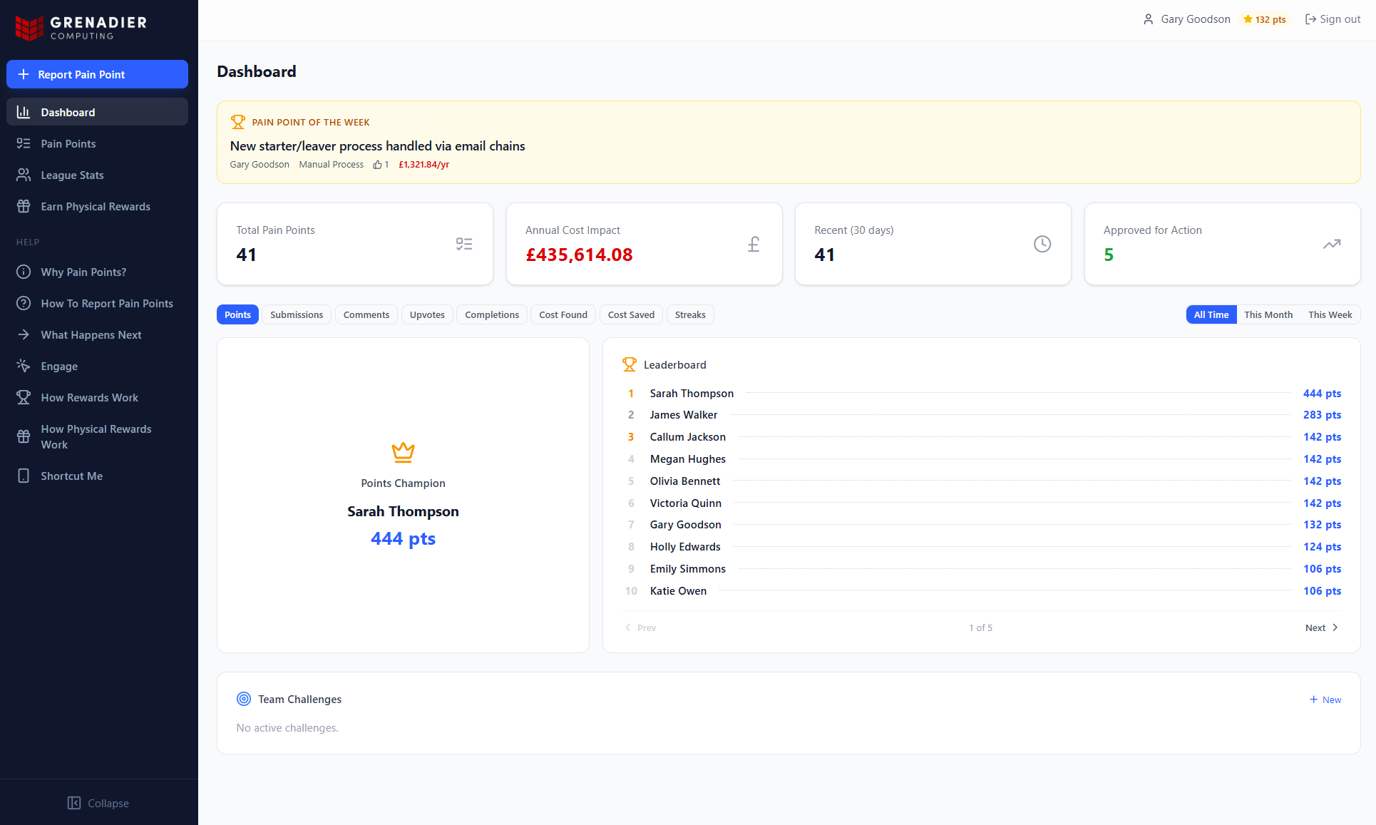 Pain Points Dashboard showing reported issues and their costs