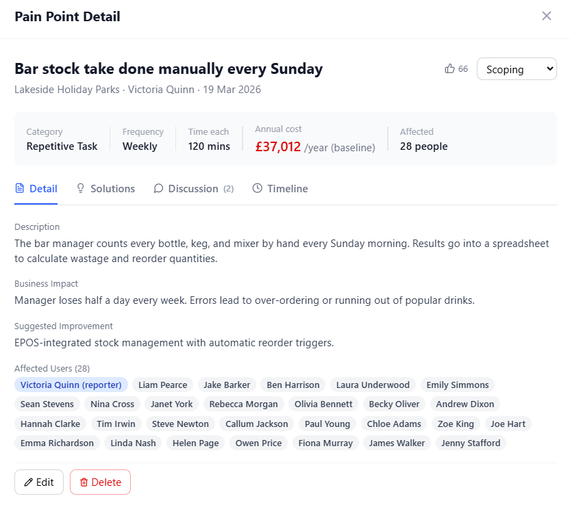 Pain Point detail showing affected users and calculated cost